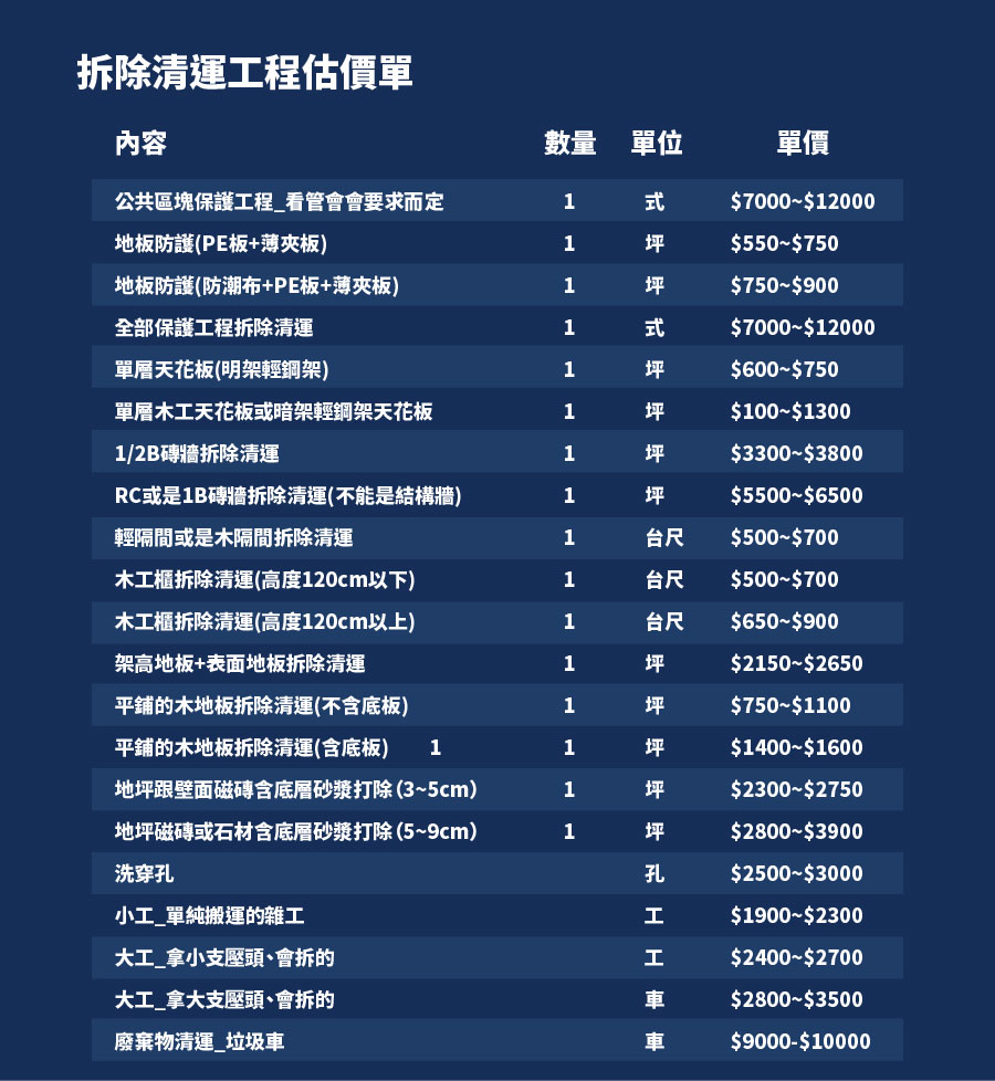 iDiD點一點室內設計- 原物料漲價影響裝潢價格！揭露各項工程的漲價幅度