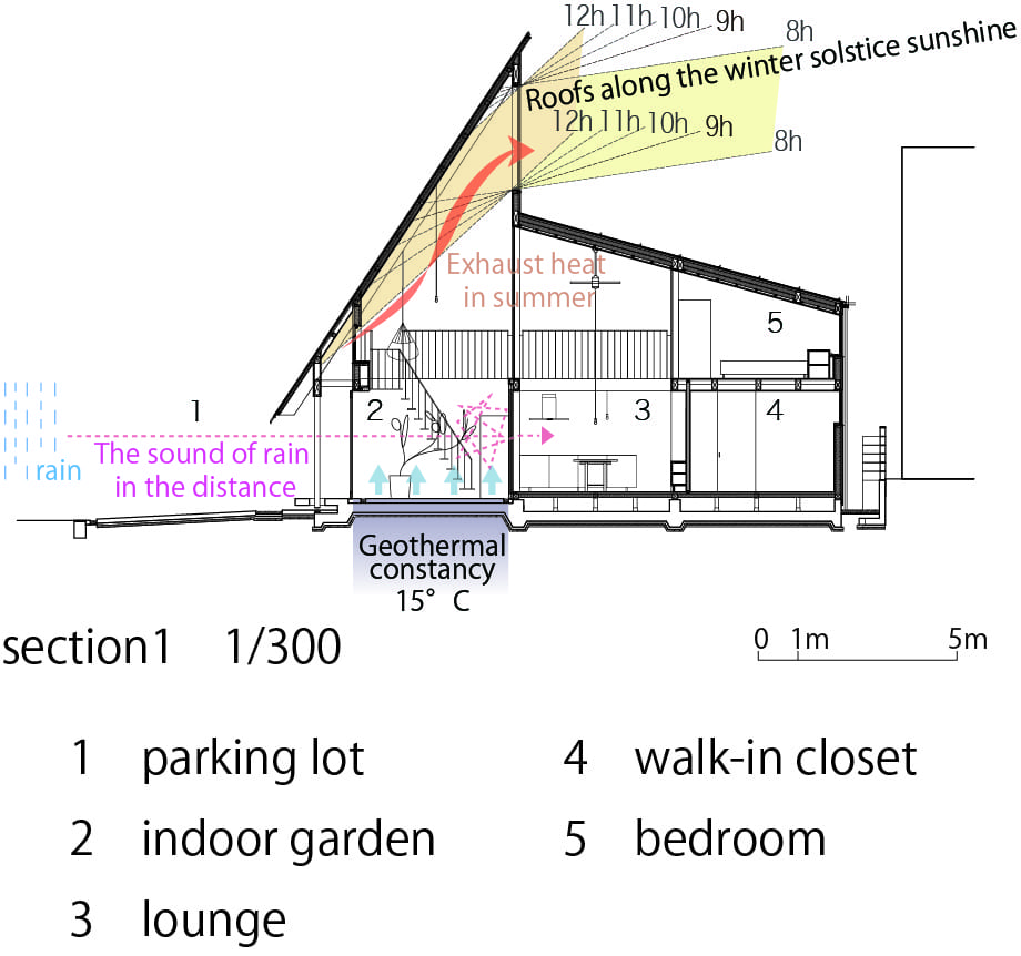 02 house in kanazawa by shota nakanishi architects ohno japan b4ed2