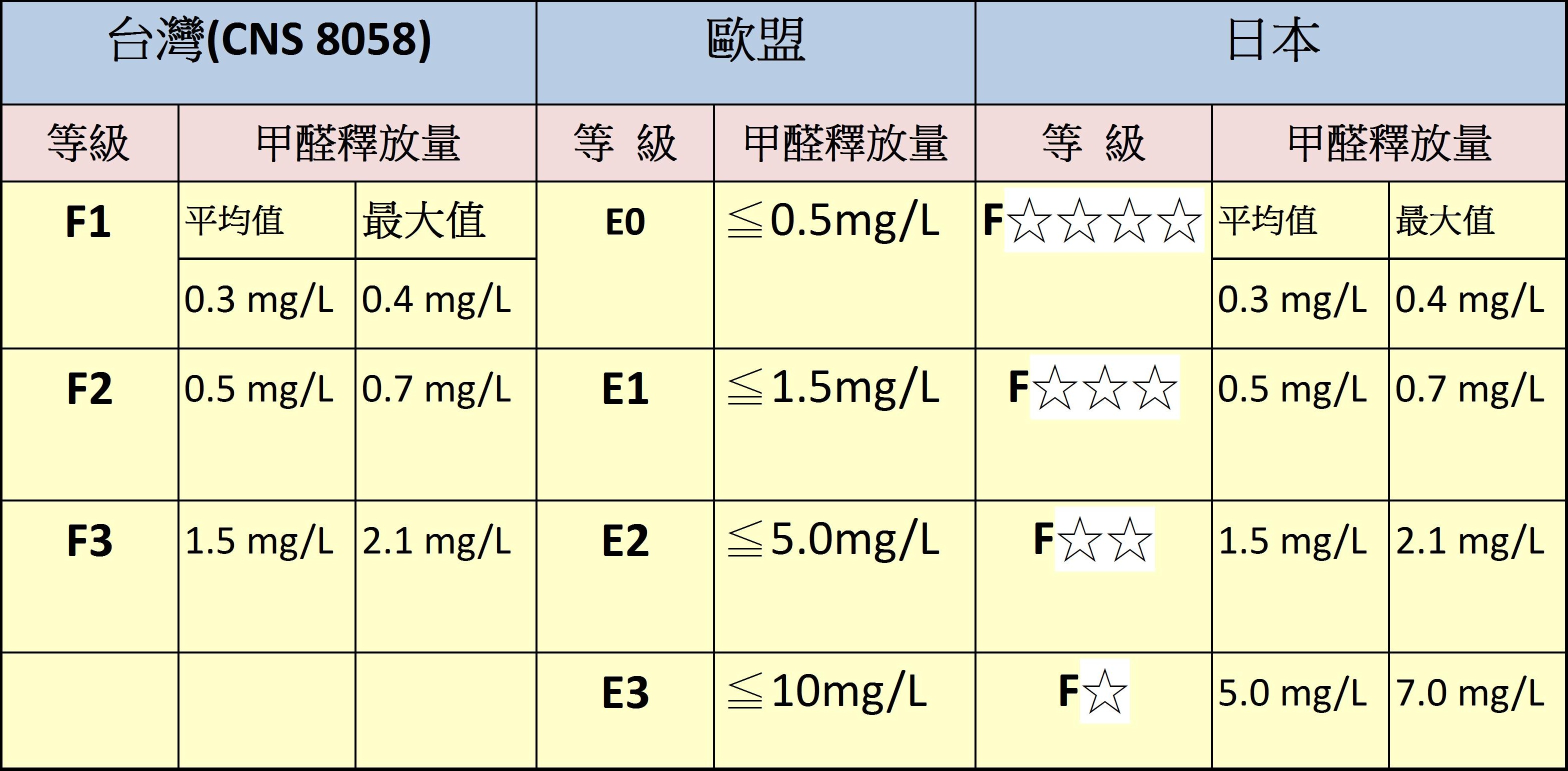 表格1 64d3e