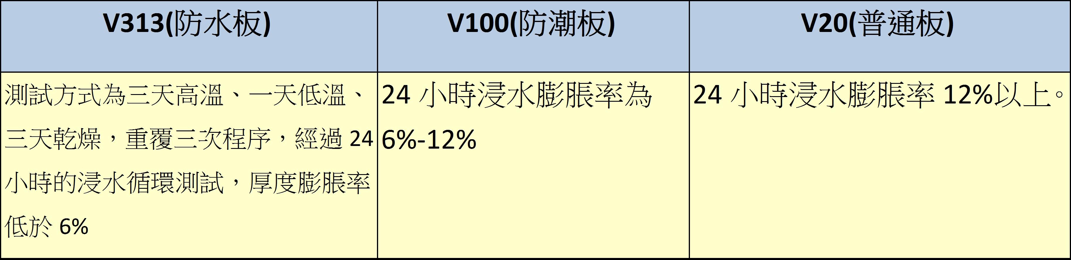 表格2 db7a4