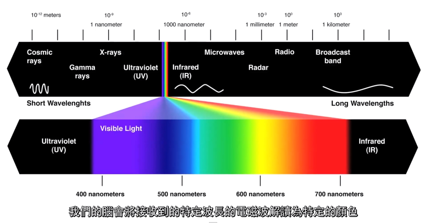 400nm 700nm ec3c0