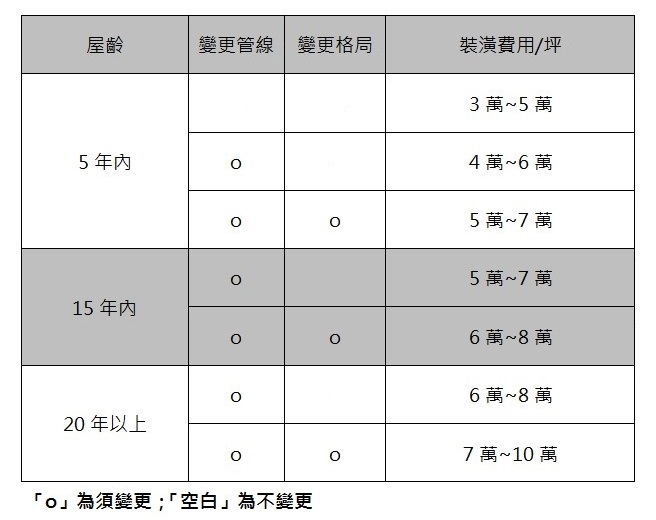 03 iDID budget 1d21b