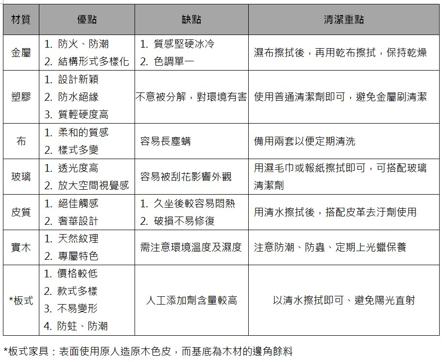 表格 IDID moneymanagement ed1de