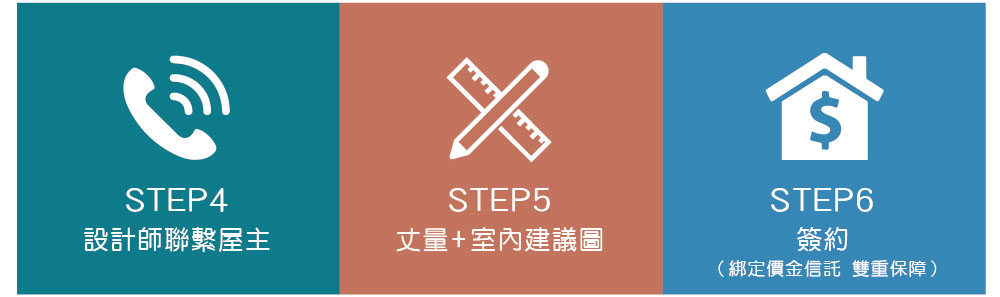 如何使用點一點 02 0630f